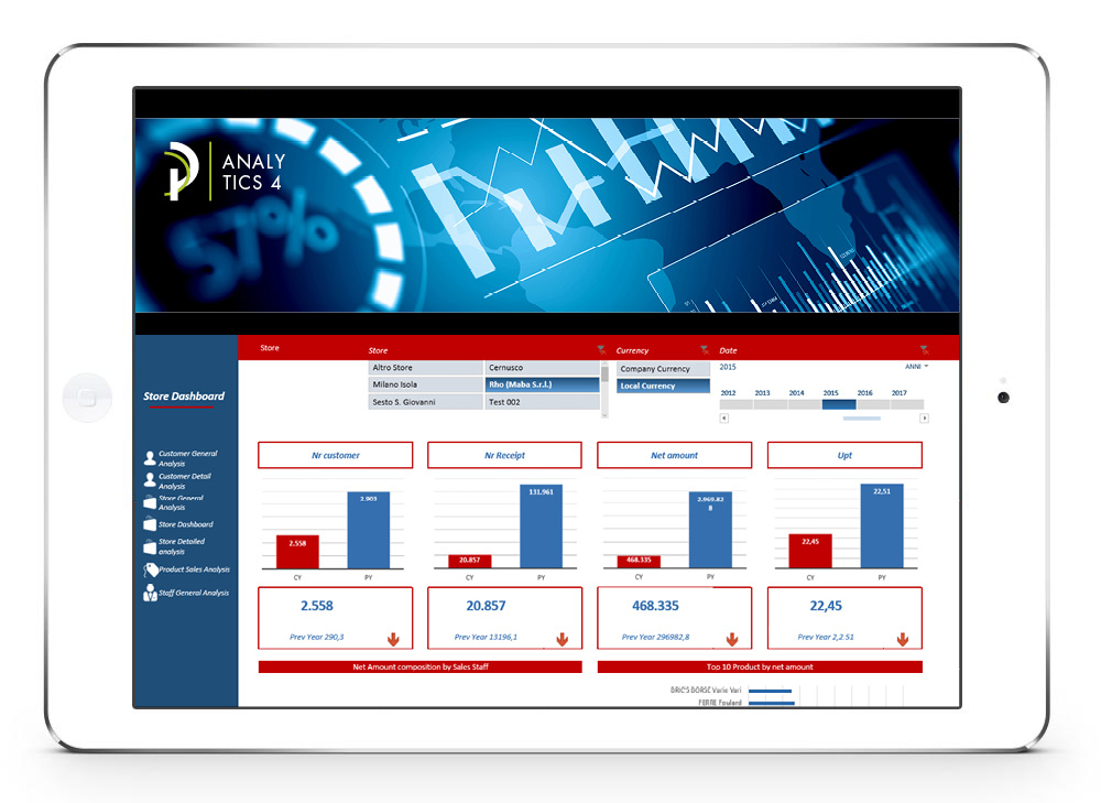 Porini Analytics Porini Analytics
