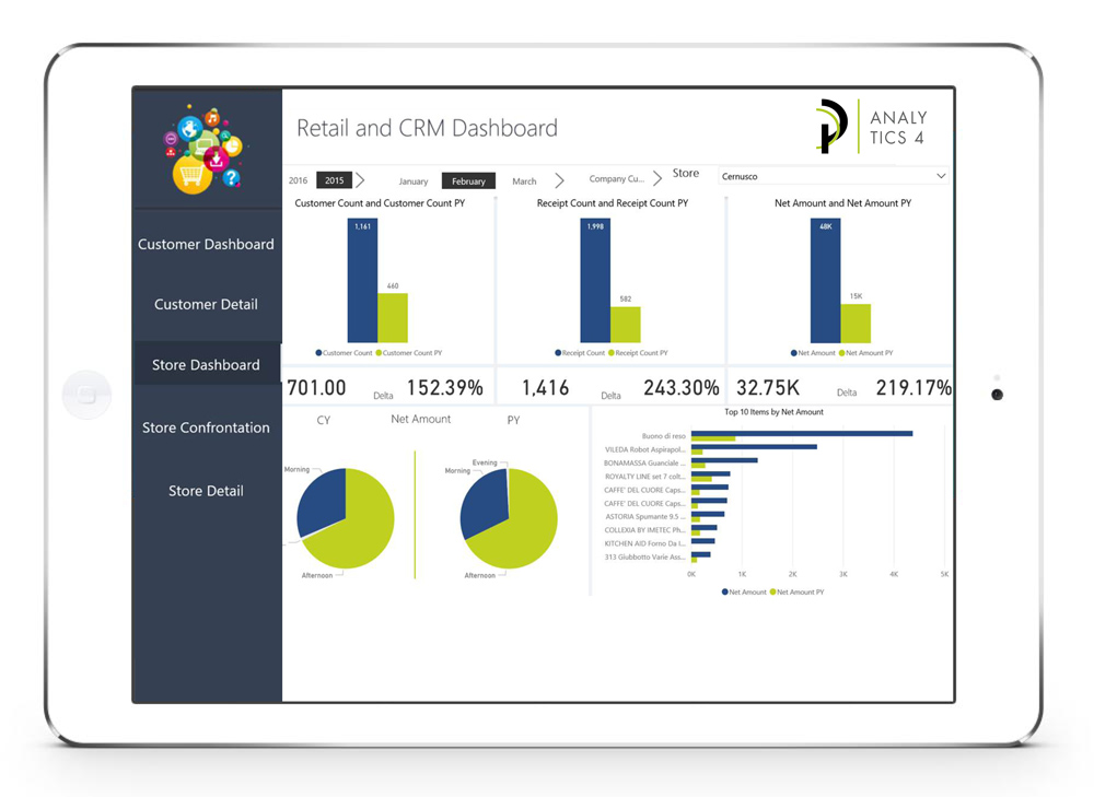 Analytics 4Fashion&Retail