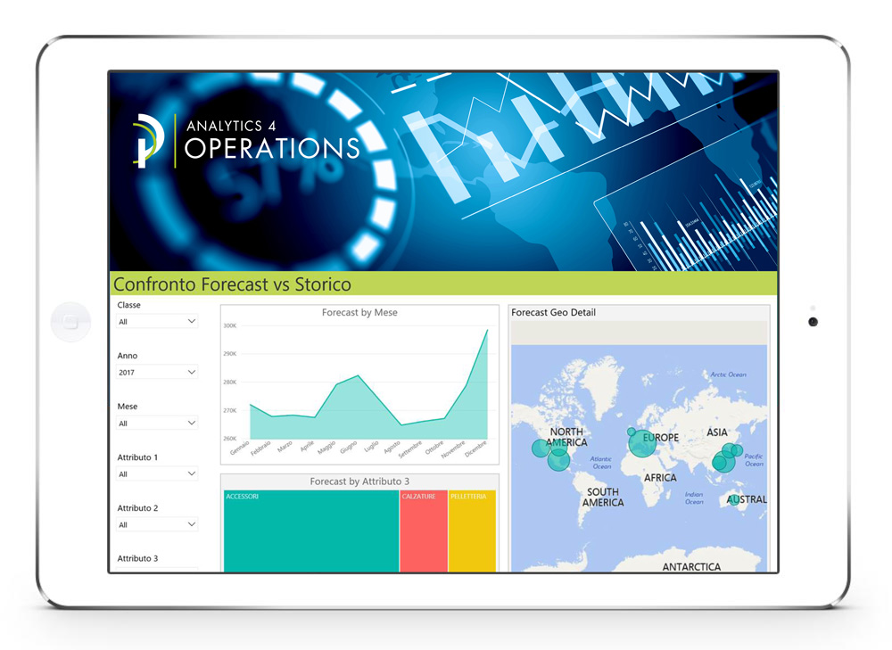 Analytics 4Operations