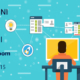 Porini Power BI Course